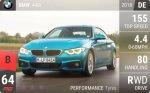 440i
