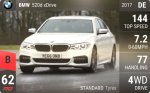 520d xDrive