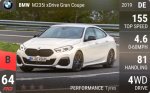 M235i xDrive Gran Coupe