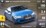M4 Competition M xDrive Coupe