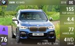 X3 M40i