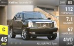 Escalade EXT
