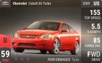 Cobalt SS Turbo