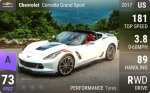 Corvette Grand Sport