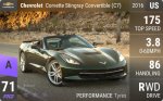Corvette Stingray Convertible (C7)