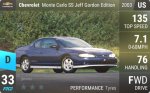 Monte Carlo SS Jeff Gordon Edition