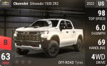 Silverado 1500 ZR2