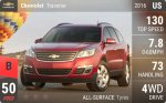 Traverse