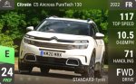 C5 Aircross PureTech 130