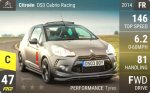 DS3 Cabrio Racing