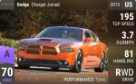 Charger Juiced