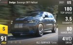 Durango SRT Hellcat