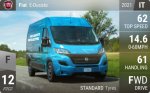 E-Ducato