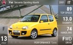 Seicento Sporting Abarth
