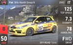 Abarth Stilo Group N