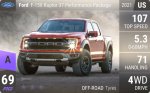 F-150 Raptor 37 Performance Package
