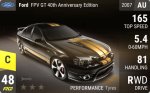 FPV GT 40th Anniversary Edition