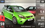 Focus RS