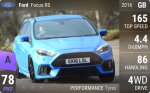 Focus RS