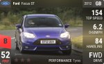 Focus ST