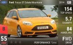 Focus ST Mountune
