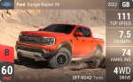 Ranger Raptor V6