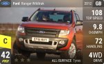 Ranger Wildtrak