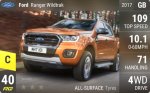 Ranger Wildtrak