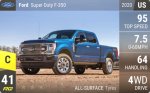 Super Duty F-350