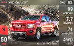 Canyon SLT