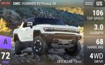 HUMMER EV Pickup 3X