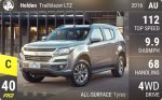 Trailblazer LTZ