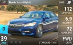 Accord Hybrid