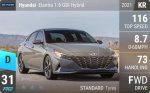 Elantra 1.6 GDI Hybrid