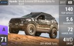 Moab Extreme Off-Roader Santa Fe Sport