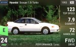 Scoupe 1.5i Turbo