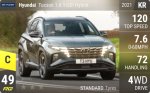 Tucson 1.6 T-GDI Hybrid