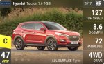Tucson 1.6 T-GDI