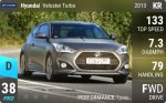 Veloster Turbo