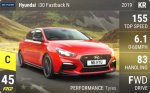 i30 Fastback N