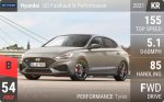 i30 Fastback N Performance