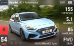 i30 N Performance