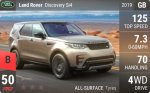 Discovery Si4
