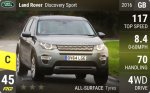 Discovery Sport
