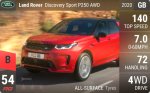 Discovery Sport P250 AWD
