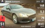 Quattroporte
