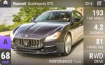 Quattroporte GTS