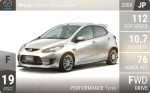 Demio Mazdaspeed