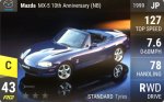 MX-5 10th Anniversary (NB)