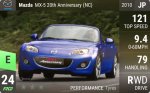 MX-5 20th Anniversary (NC)